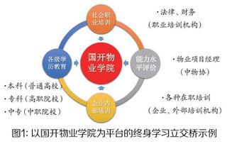 發(fā)展研究中心業(yè)界觀點(diǎn) 物業(yè)管理行業(yè)的挑戰(zhàn)與機(jī)遇